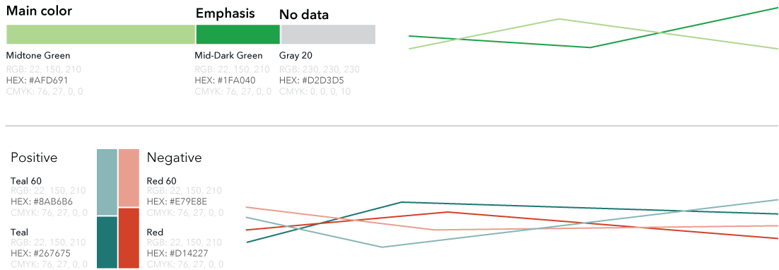 A list of primary, positive, and negative colors for use in CFPB data visualizations.