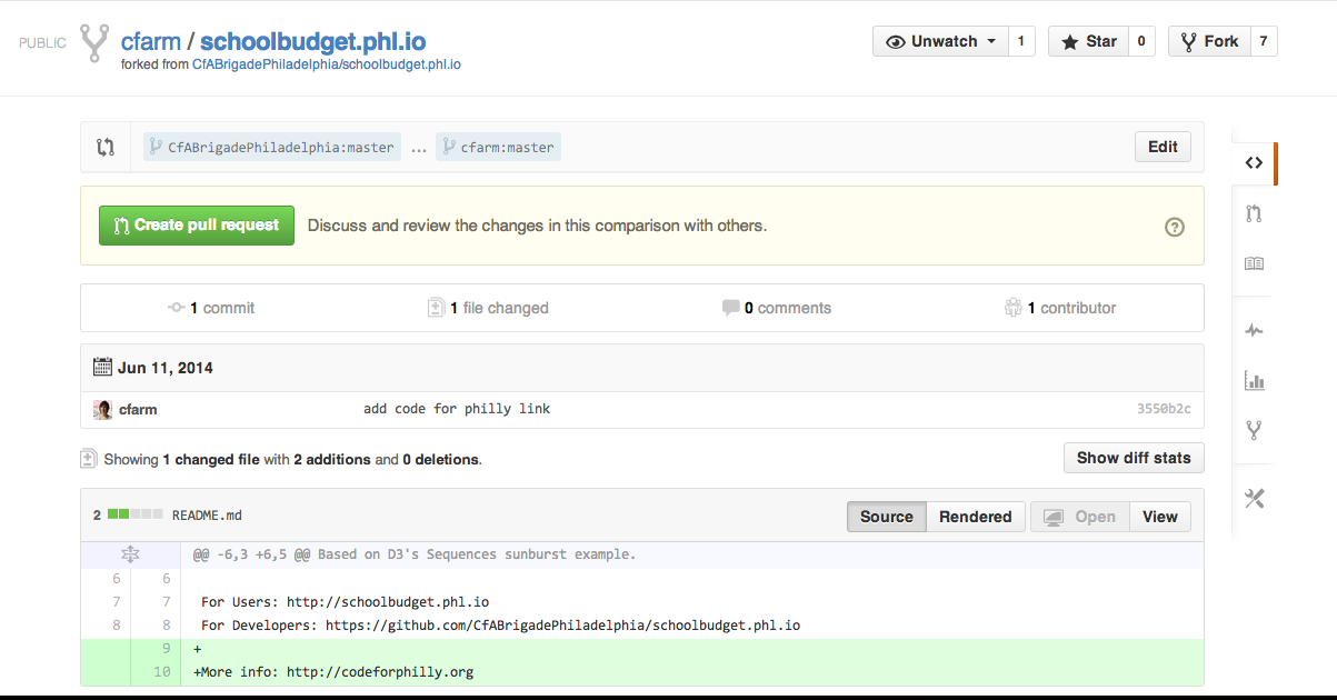 How to preview and send a pull request. Image from https://help.github.com/articles/using-pull-requests
